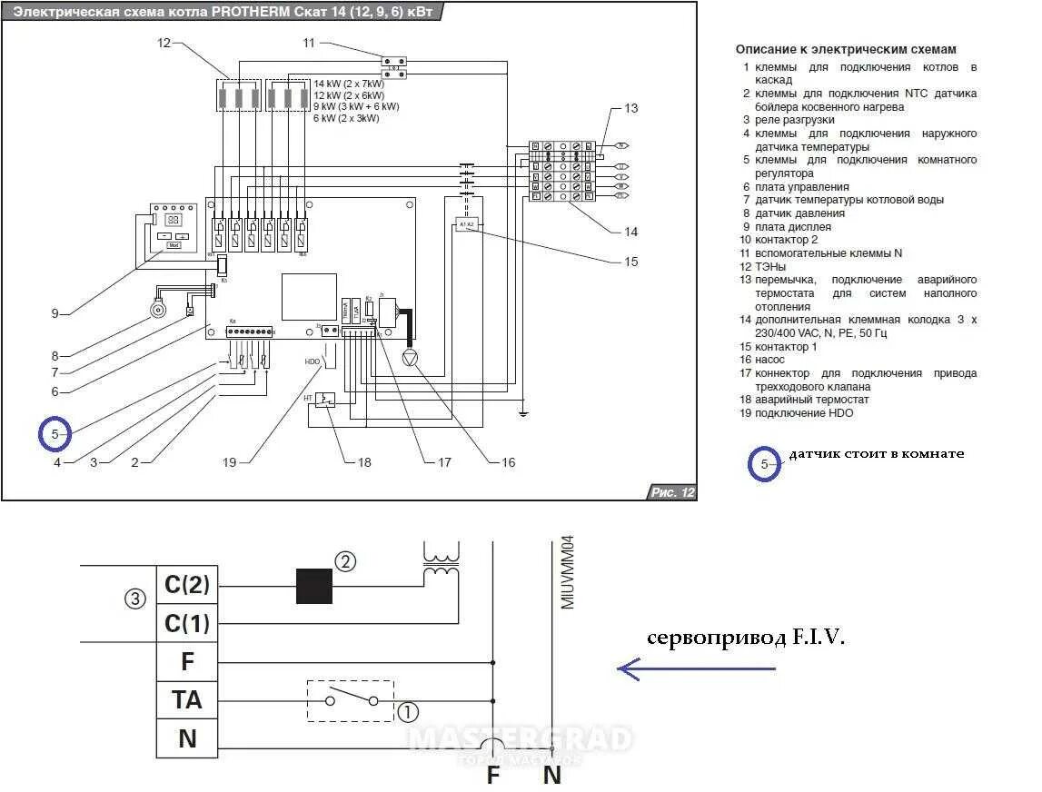 Подключение котла протерм 12 Ошибки и неисправности в газовых котлах protherm: возможные коды (f01, f02, f04,