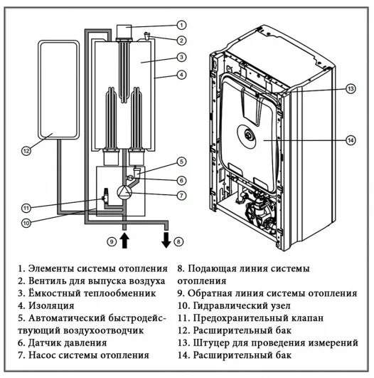 Подключение котла протерм 12 квт Котел электрический Protherm СКАТ 14 КE - купить в Перми в магазине ДОМ КОТЛОВ, 