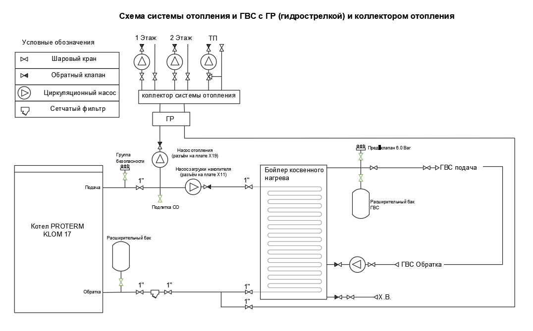 Подключение котла протерм к циркуляционному насосу Котёл PROTHERM KLOM 17. Настройка.