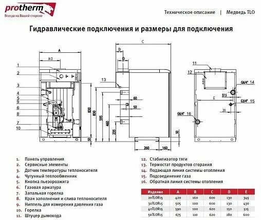 Подключение котла протерм медведь Медведь ТLO 40 Protherm - купить в интернет-магазине по низкой цене на Яндекс Ма