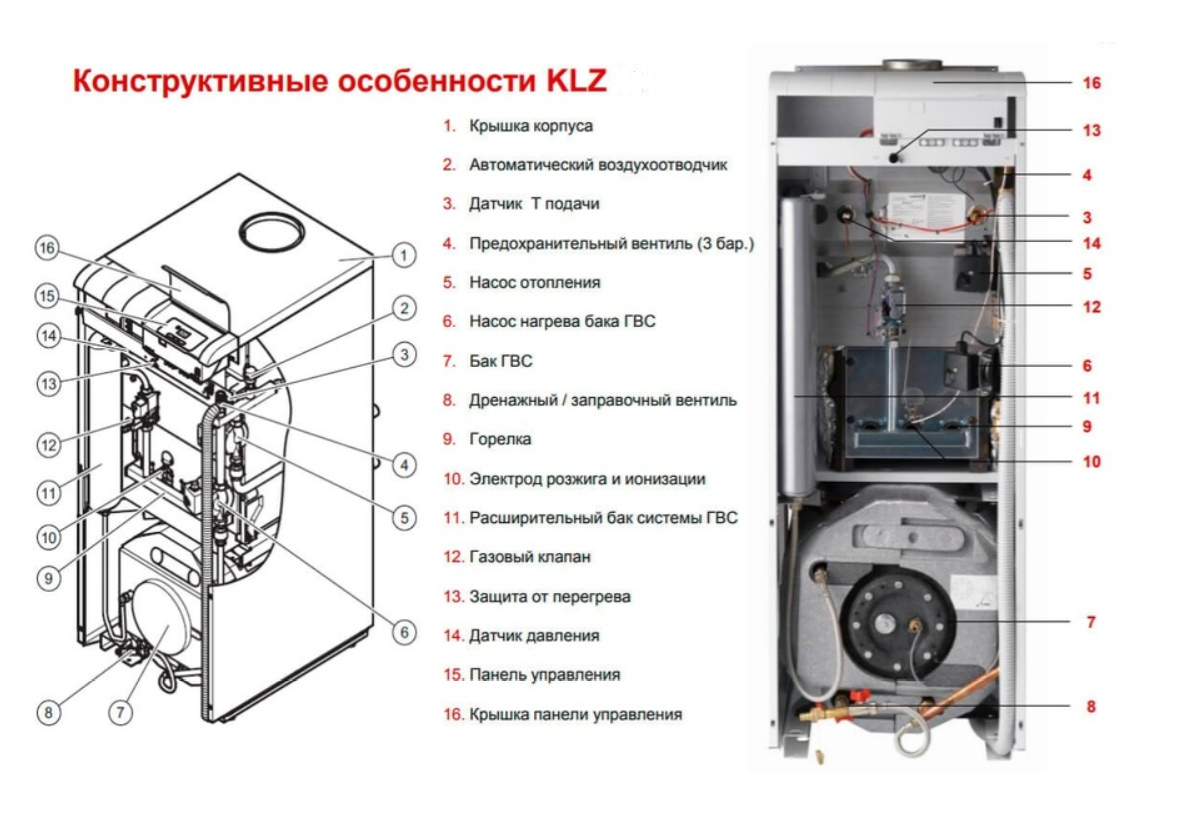 Подключение котла протерм медведь Котел газовый напольный Protherm медведь 30 KLZ - 26 кВт (двухконтурный, открыта