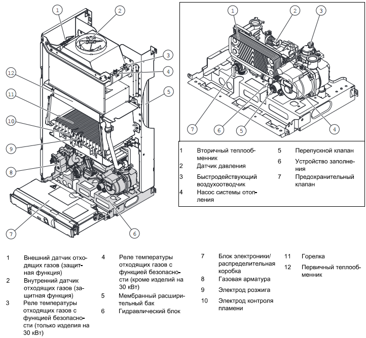 Подключение котла протерм пантера 25 Газовый котел Protherm Panter 25 KTO (ПАНТЕРА ) купить в Бресте и Беларуси