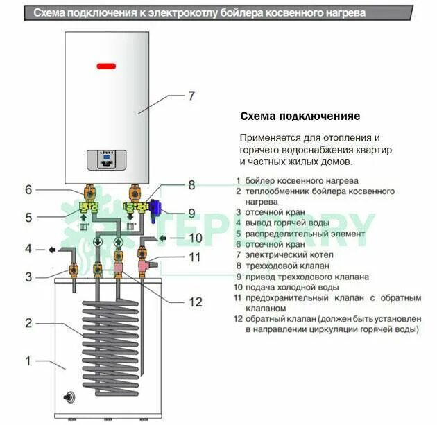Подключение котла протерм скат Электрокотел Протерм - отзывы, инструкция, модели