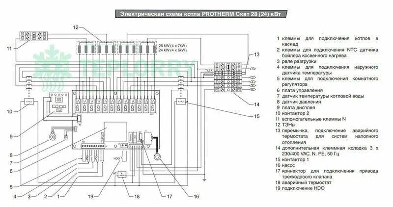 Подключение котла протерм скат Протерм скат 9 подключение к системе отопления