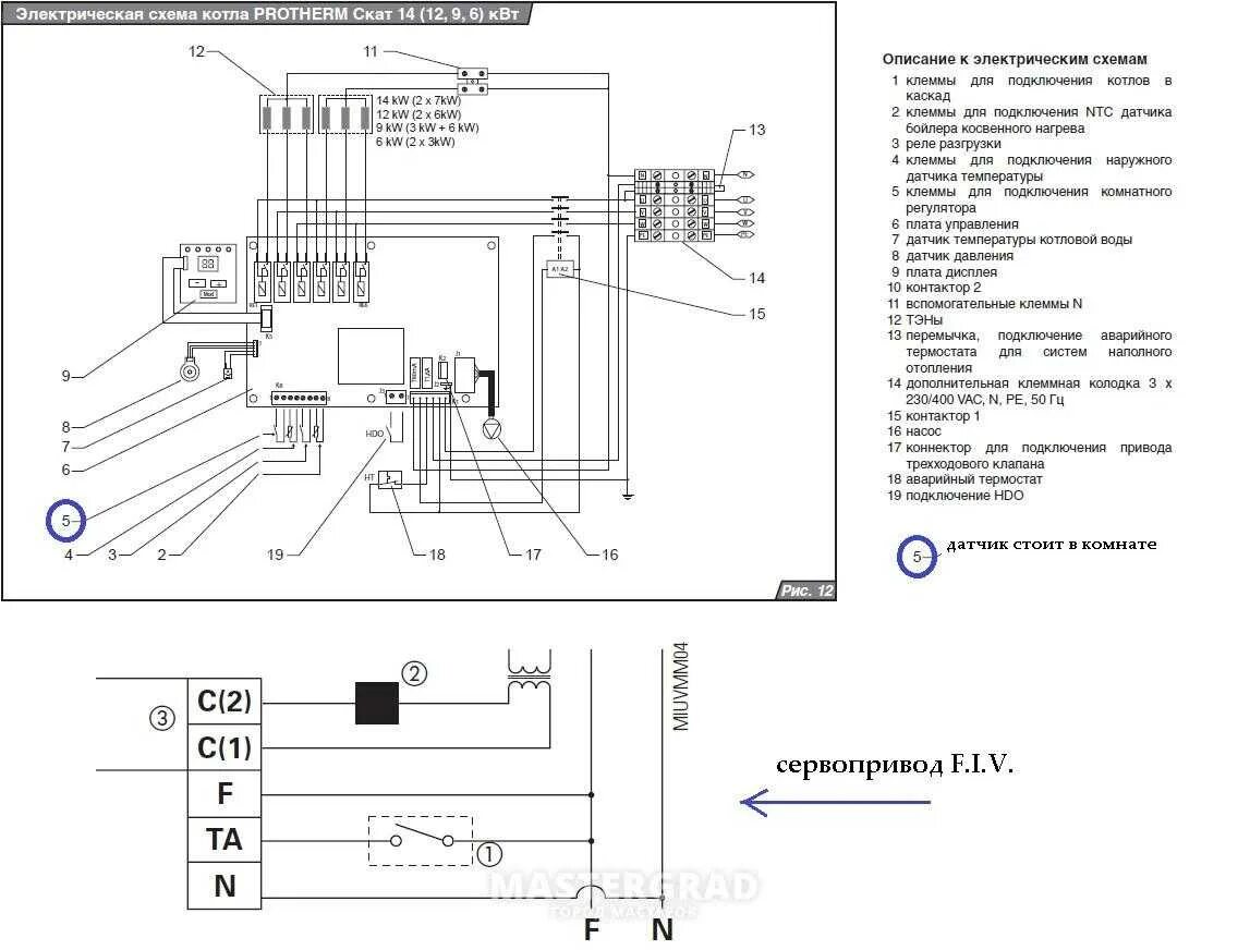 Подключение котла протерм скат Ошибки и неисправности в газовых котлах protherm: возможные коды (f01, f02, f04,
