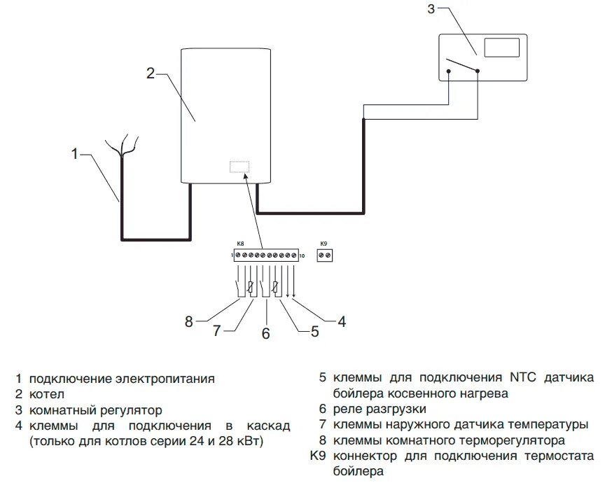 Подключение котла protherm Назначение и схемы подключения термостата для котла отопления