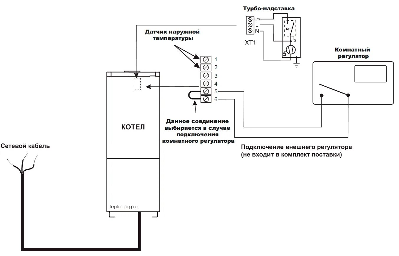 Подключение котла protherm Датчик температуры для котла отопления: что это за устройство, классификация, со