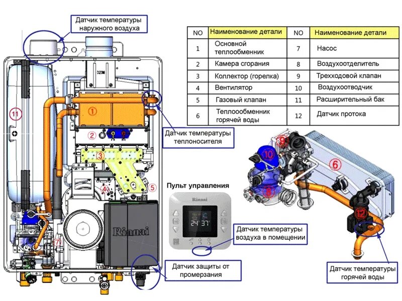 Подключение котла rinnai запчасти rinnai