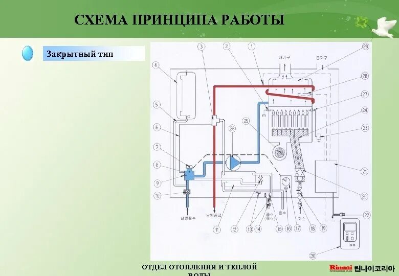 Подключение котла rinnai Газовый Котел Риннай Техническое обучение RB- G Series