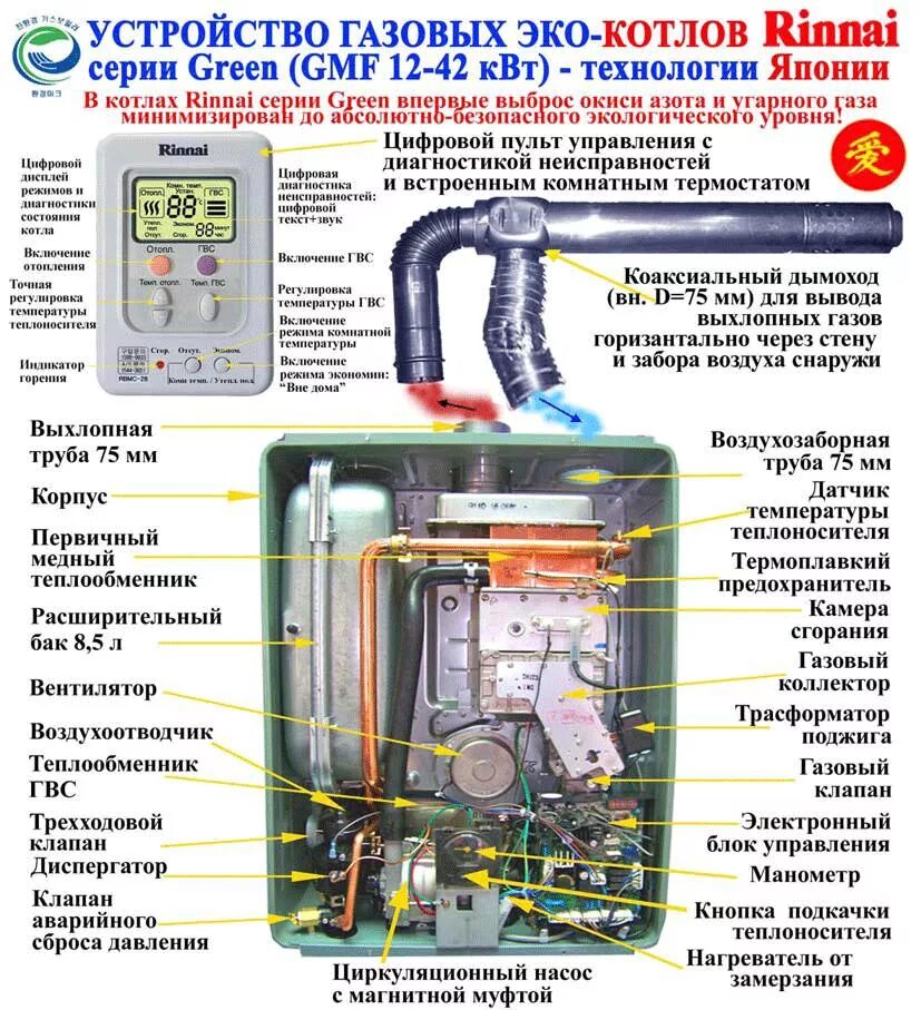 Подключение котла rinnai Газовые японские котлы Rinnai 18-42 кВт от производителя