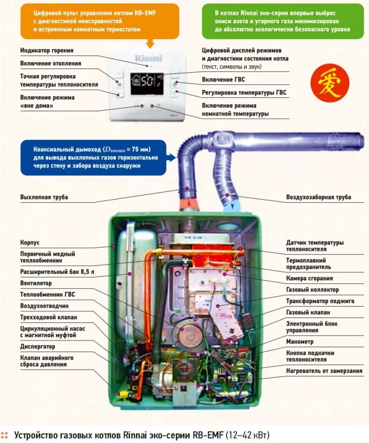 Подключение котла rinnai Газовые экокотлы Rinnai Архив С.О.К. 2011 № 10