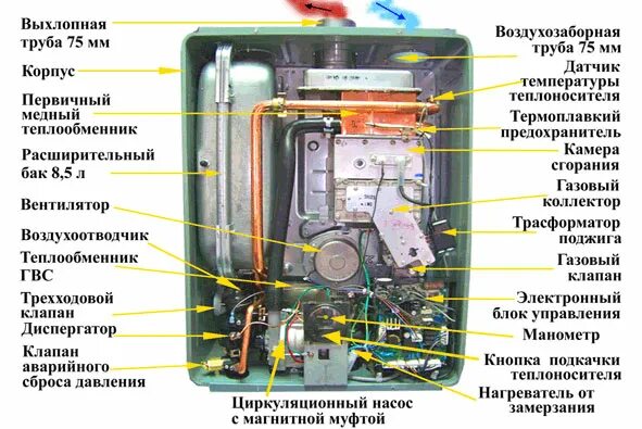 Подключение котла rinnai Купить запчасти для газовых котлов в нашем магазине - "Тер-маркет"