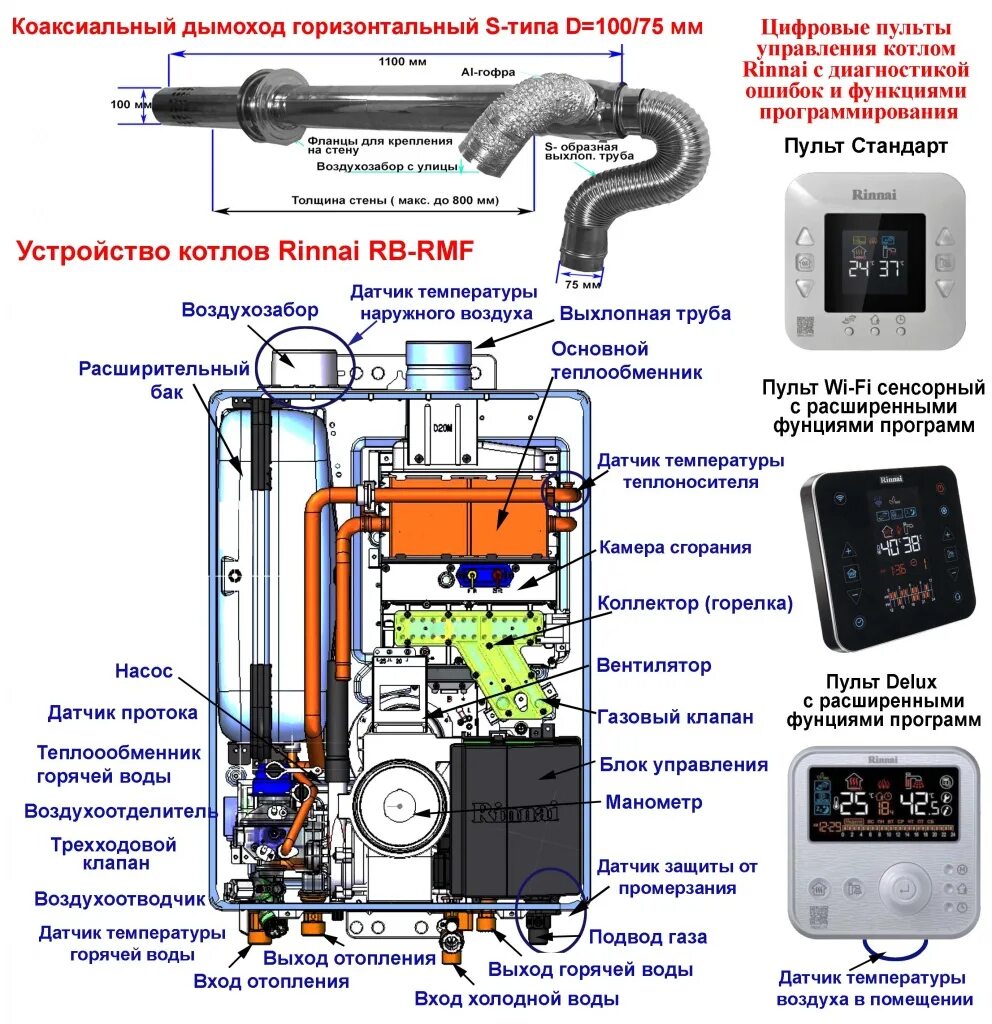 Подключение котла rinnai Газовый котел Rinnai (Риннай) BR-R30 (257RMF)