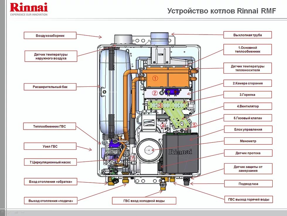 Подключение котла rinnai Купить Газовый настенный котел Rinnai RB 367RMF