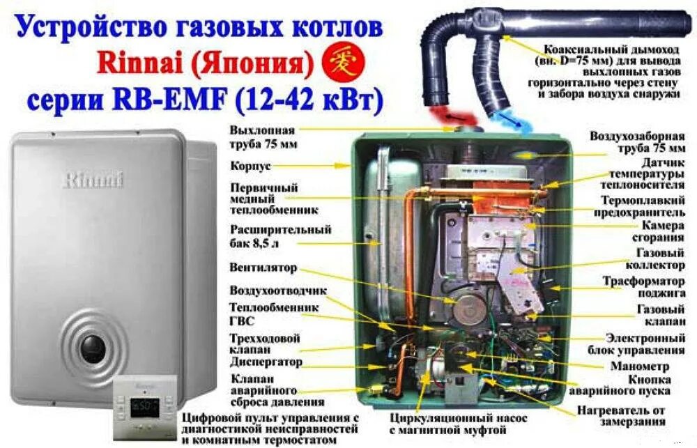 Подключение котла rinnai Котел Rinnai (Риннай) - характеристики и особенности функционирования. ТОП-3 или