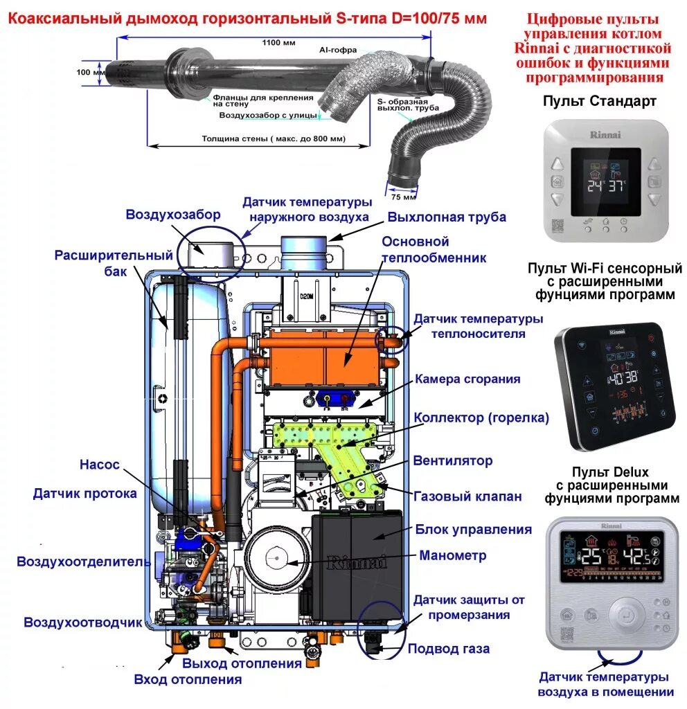 Подключение котла rinnai Газовый котел Rinnai (Риннай) BR-U18 с пультом WiFi