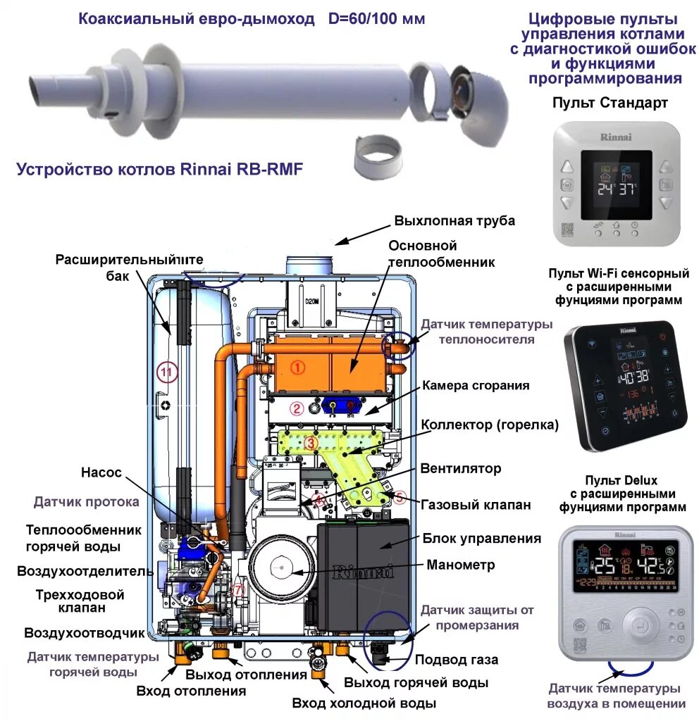 Подключение котла rinnai Газовый котел Rinnai (Риннай) BR-RE18 кВт Wi-Fi пульт