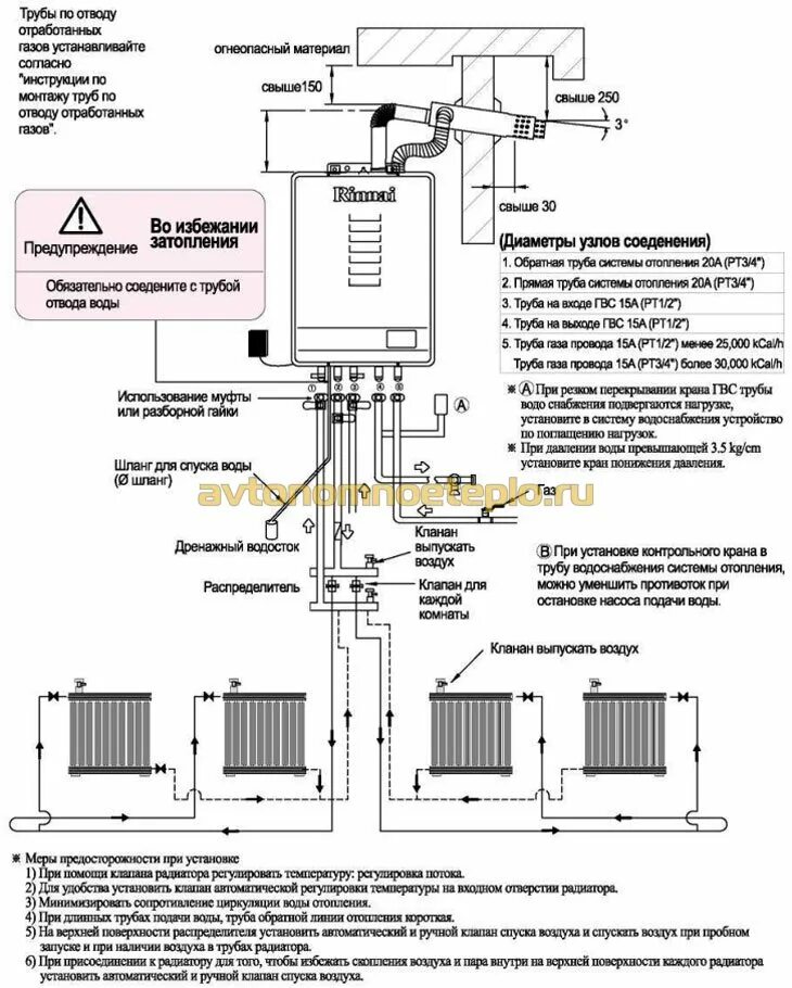 Подключение котла rinnai Навесные японские газовые котлы Rinnai (Риннай)