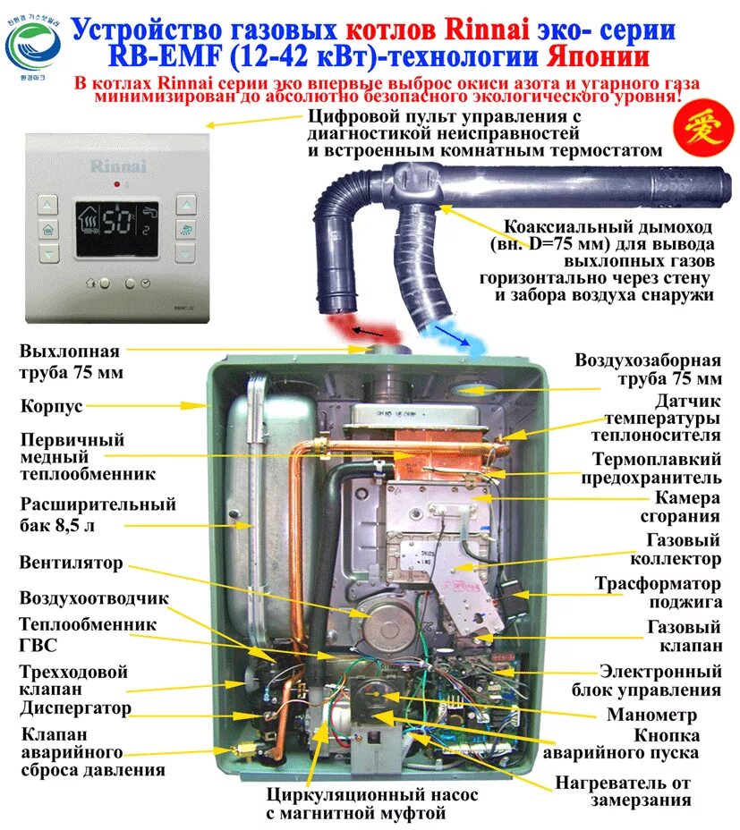 Подключение котла rinnai Rinnai Во всем виноват Эйнштейн.