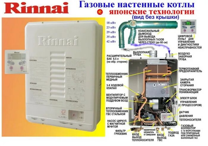 Подключение котла rinnai Газовые настенные котлы Rinnai SMF серии стандарт и Rinnai GMF серии Green Интер