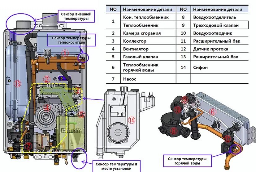 Подключение котла rinnai Газовый кондесатный котел Rinnai (Риннай) BR-C36 (327CMF)