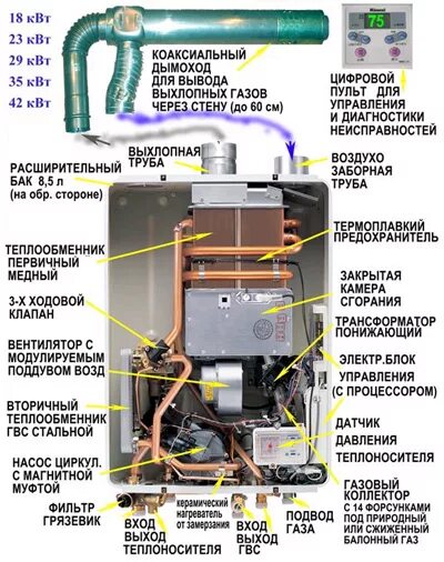 Подключение котла rinnai Газовый котел Rinnai RB 257 EMF - купить по низкой цене в Екатеринбурге и на Ура