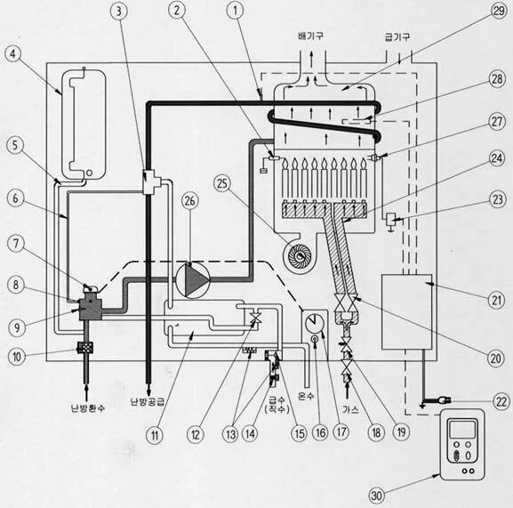 Подключение котла rinnai Двухконтурные газовые котлы rinnai