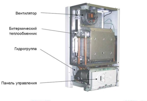 Подключение котла рысь Стоит ли покупать Конденсационный газовый котел Protherm Рысь конденсационная 30