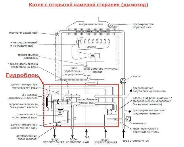 Подключение котла с закрытой камерой сгорания Новости предприятия