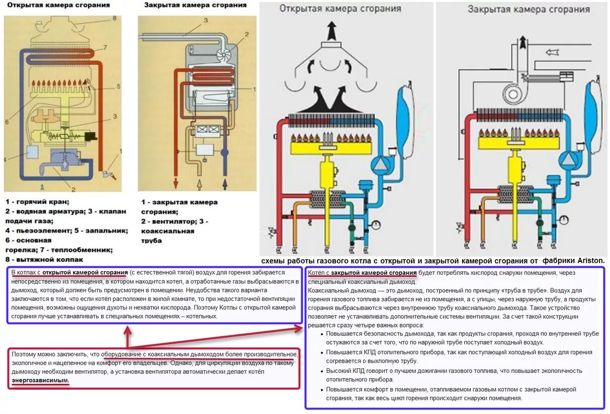 Подключение котла с закрытой камерой сгорания Выбор лучшего газового котла для отопления в г.Ульяновск