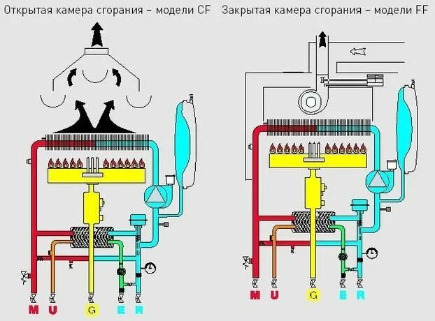 Подключение котла с закрытой камерой сгорания Ariston Clas в Полтавська область - OLX.ua