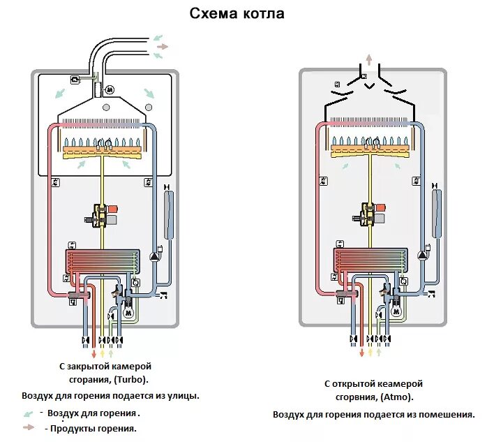 Подключение котла с закрытой камерой сгорания газовые котлы для отопления дома Официальный сайт Северо-западная газовая служба