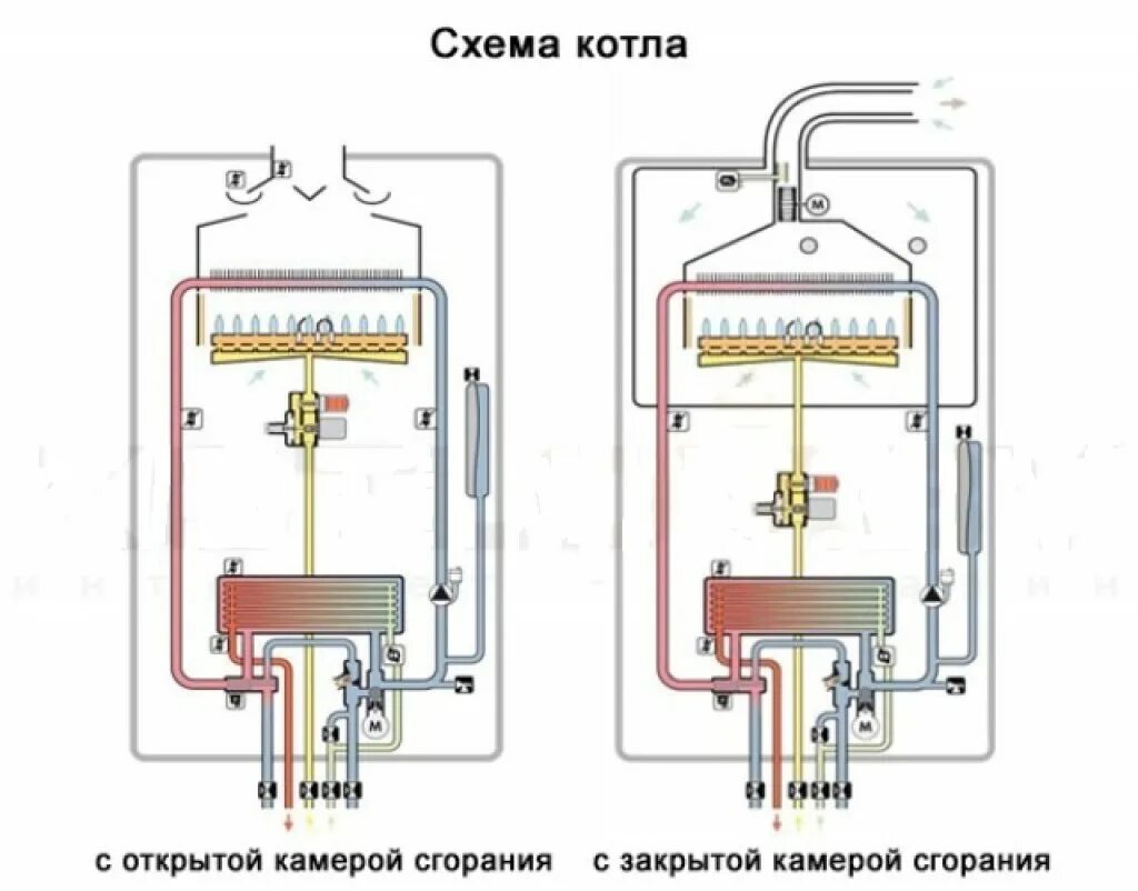 Подключение котла с закрытой камерой сгорания Котлы Buderus Logamax (Будерус Логамакс) купить с доставкой в Москве на teplogid