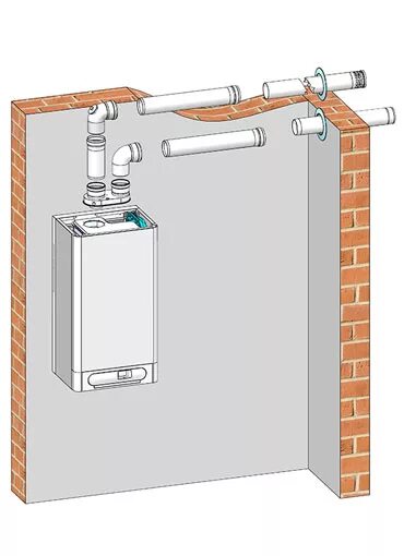 Подключение котла с закрытой камерой сгорания Конденсационные котлы - Thermona