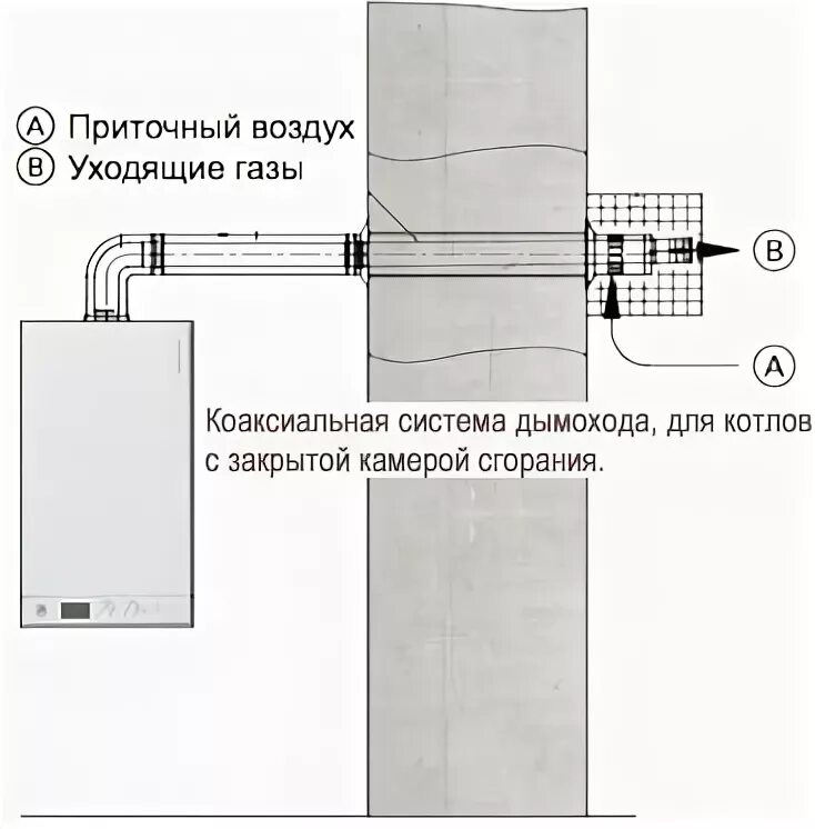 Подключение котла с закрытой камерой сгорания Двухконтурные котлы - купить двухконтурный котёл отопления цена