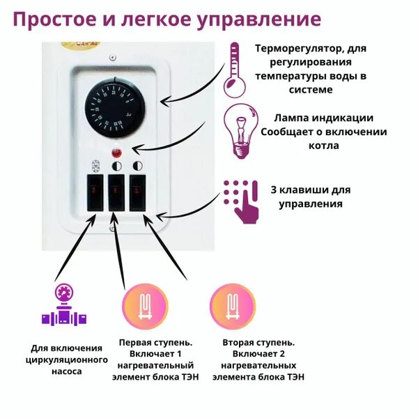 Блок ТЕН (нержавеющая сталь) различные варианты по мощности