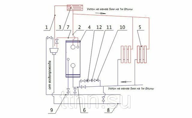 Подключение котла сиберия Купить двухконтурный газовый котел Siberia 29к (АОГВк 29 кВт) по выгодной цене о