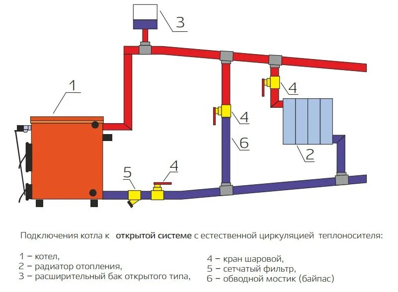 Подключение котла сиберия к системе отопления Котел твердотопливный Сибирь Гефест 30 ТЭ (стальной) купить по низкой цене в Чел