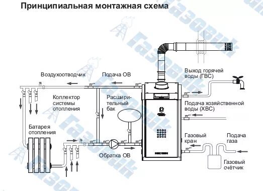 Подключение котла сиберия к системе отопления NAVIEN LST подобрать, купить