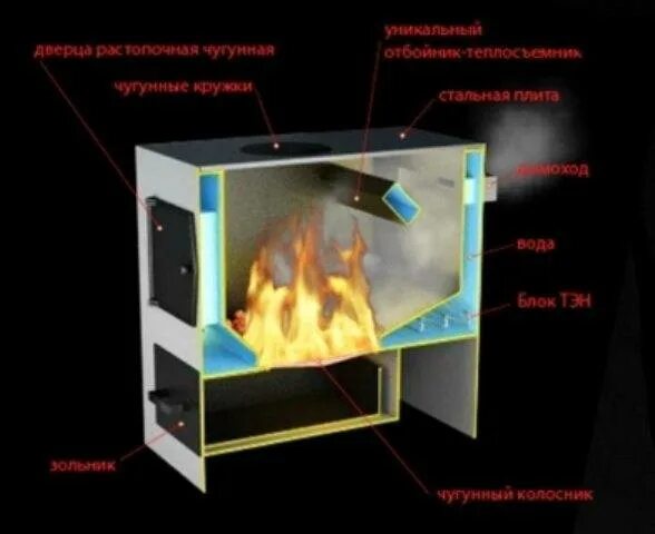 Подключение котла сибирь Котел Сибирь: особенности, достоинства и недостатки, характеристики