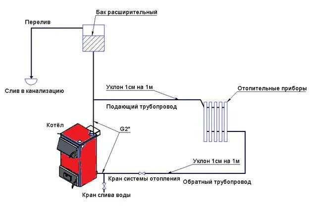 Подключение котла сибирь Котёл стальной длительного горения Carbon-Lux мощностью 30 кВт (Карбон Люкс), це