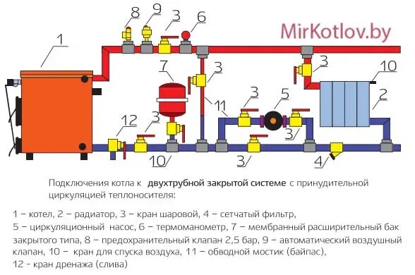 Подключение котла сибирь Твердотопливный котел СИБИРЬ "Сириус"-15 (с варочной поверхностью) купить в Минс