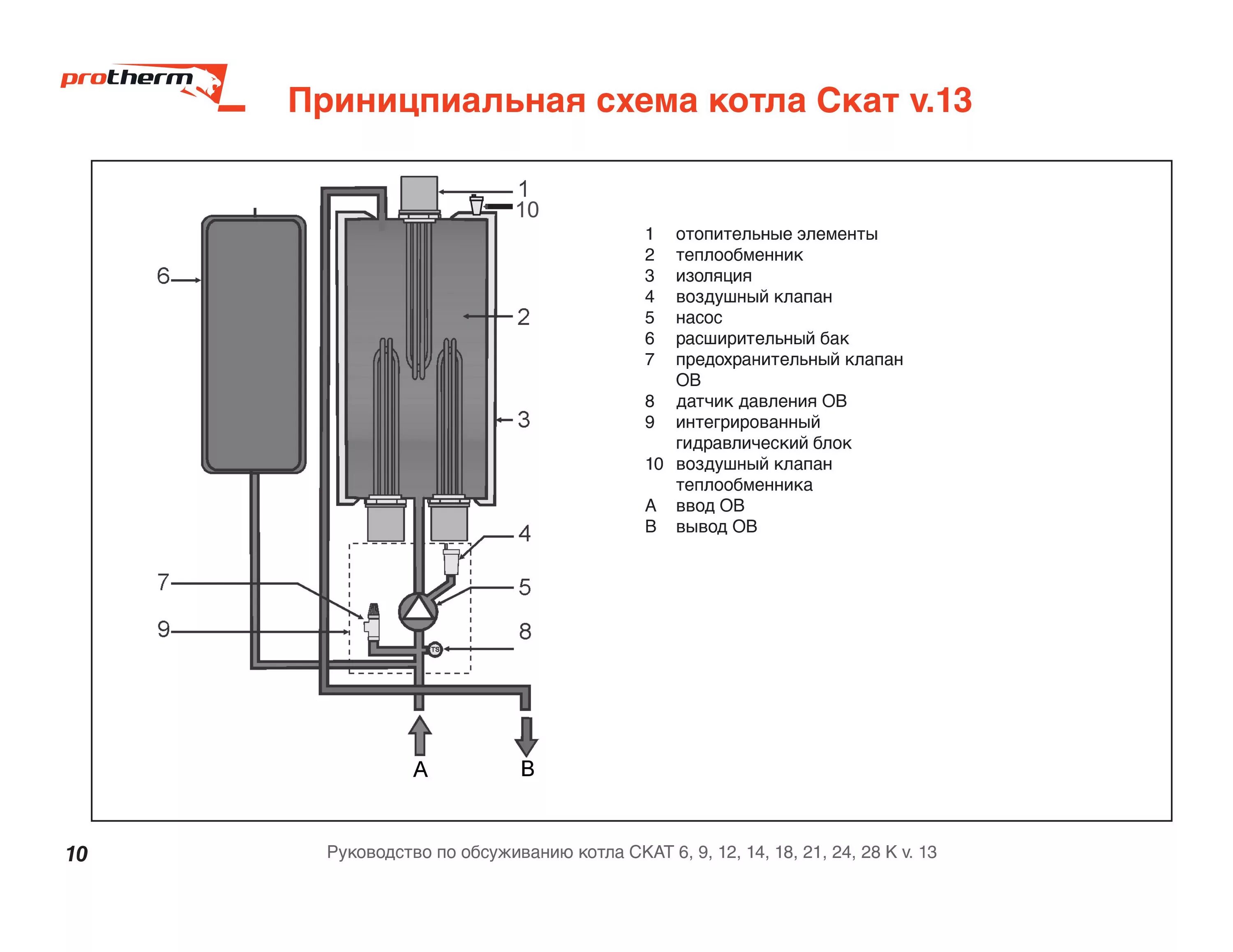 Подключение котла скат 9 Тэн для котла Протерм Скат Protherm 7 кВт 0020094648 купить тэн для котла скат д