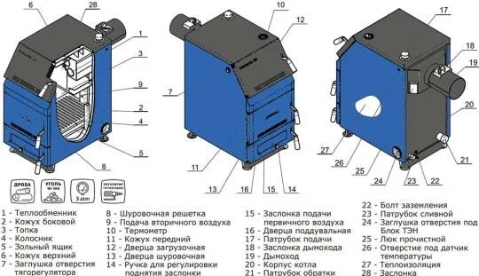 Подключение котла тополь м Купить Котел твердотопливный ZOTA ТОПОЛЬ-М 20 кВт 200м2 всеядный в Екатеринбурге