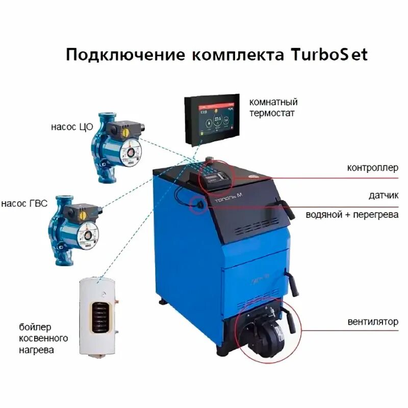 Подключение котла тополь м Комплект автоматики TurboSet ( к котлам Master-Х 14; 20) купить по низкой цене в