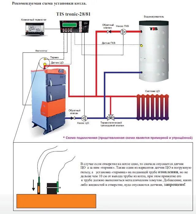 Подключение котла в бане Классическая схема подключения котла TIS UNI. 2016 TIS GROUP ВКонтакте