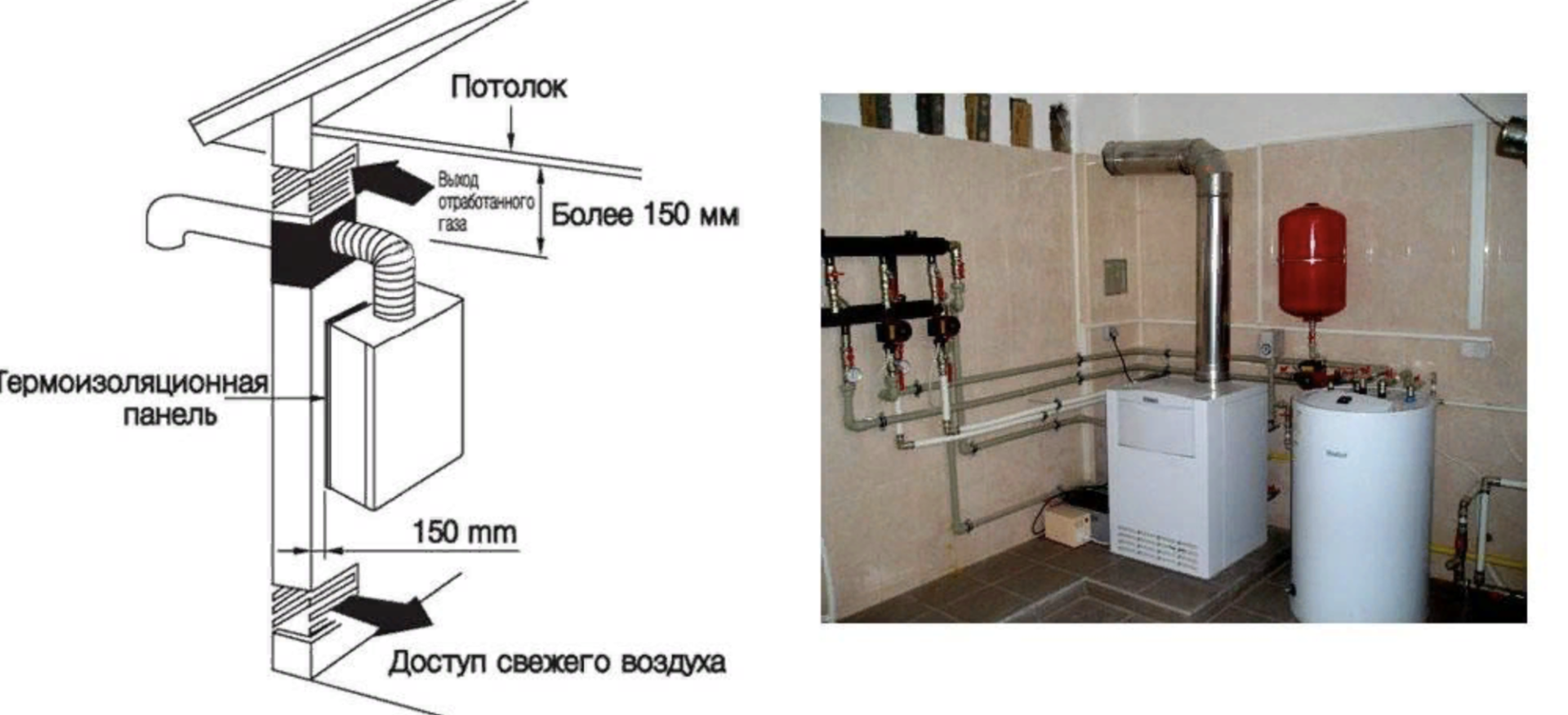 Подключение котла в доме Газовый котел не зажигается: что делать - Gasworkers