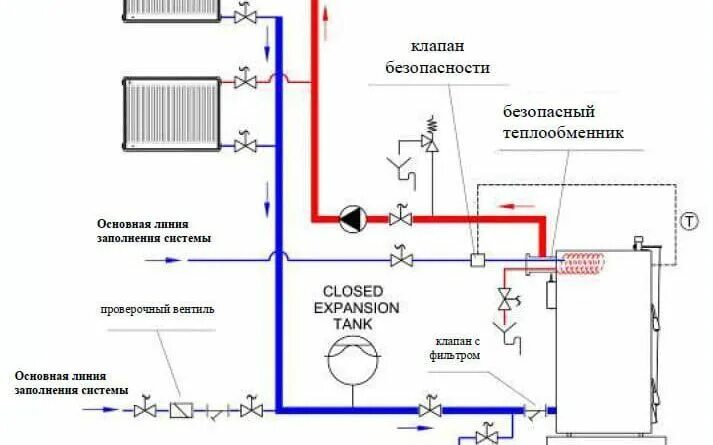 Подключение котла в гараже Как подключить котел отопления своими руками Ремонт квартиры, Ремонт, Котёл