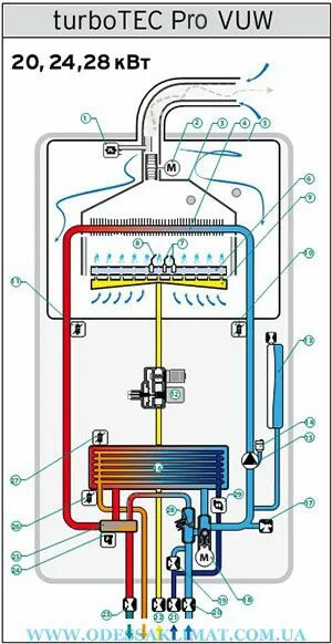 Подключение котла vaillant Vaillant turboTEC pro VUW INT 242/5-3 купить газовый котел Цена