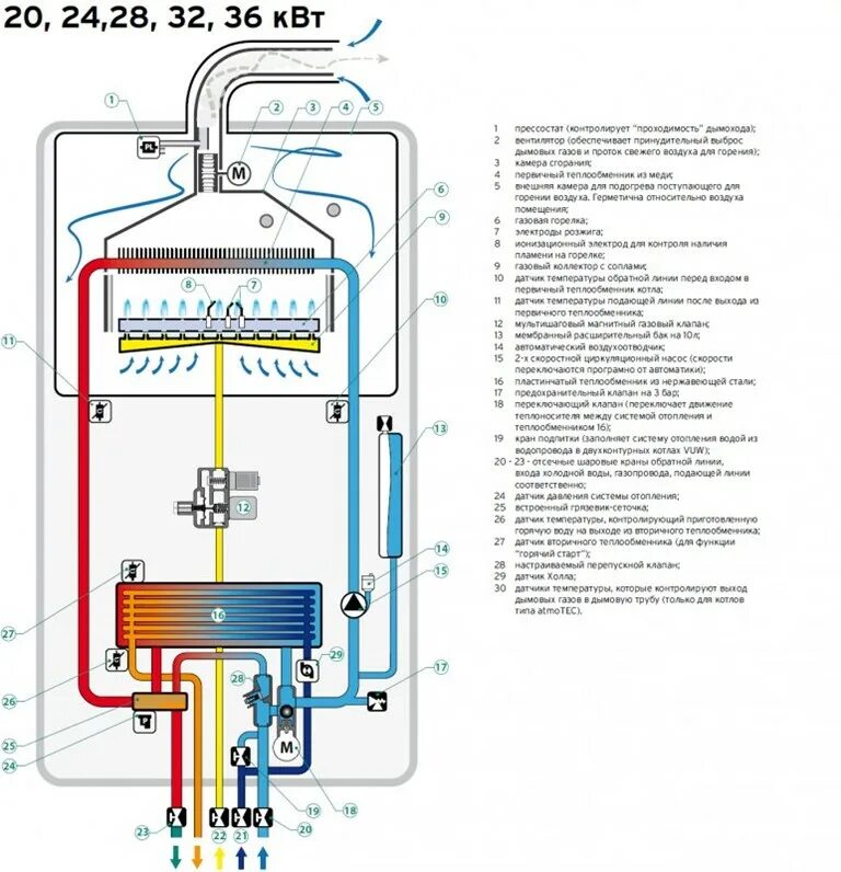 Подключение котла вайлант турбо Газовый настенный двухконтурный котел Vaillant Turbo Tec Plus VUW 362-5 H 36 квт